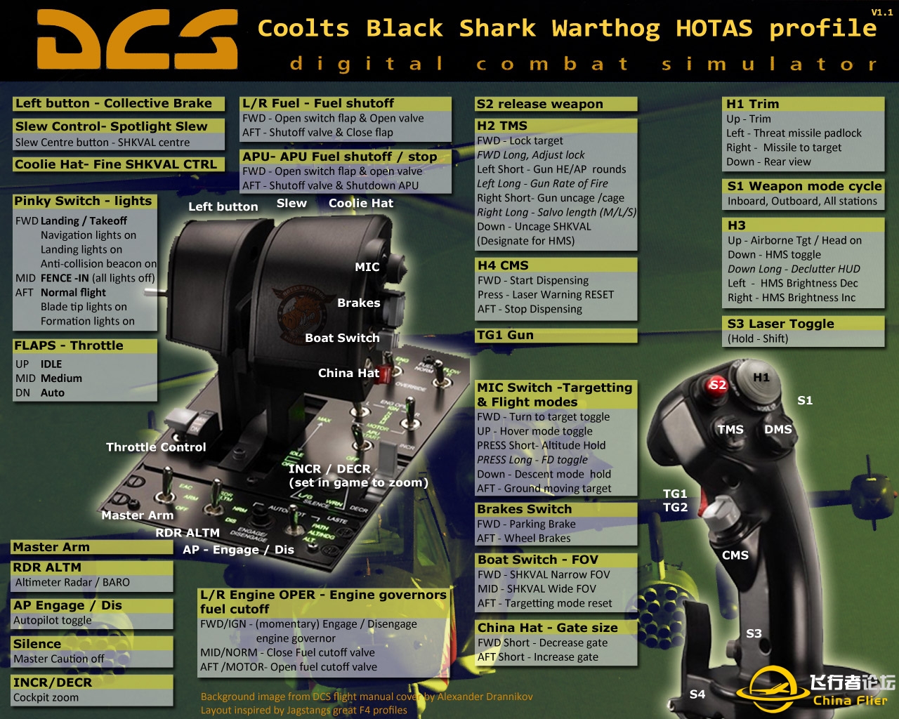DCS:BLACK SHARK猪杆设置键位图-4846 