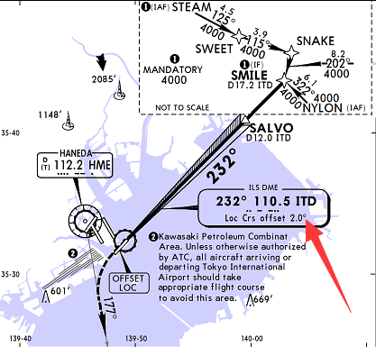 T家的羽田RJTT，ILS降落问题-5723 