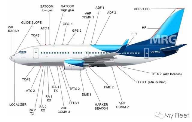 波音737NG系统介绍（五）——通讯系统-1680 
