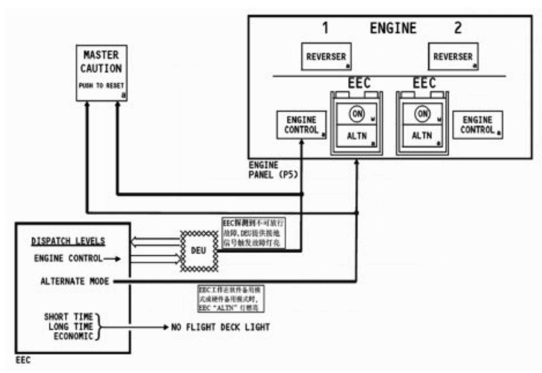 波音737NG系统介绍（七）——发动机与APU-7889 