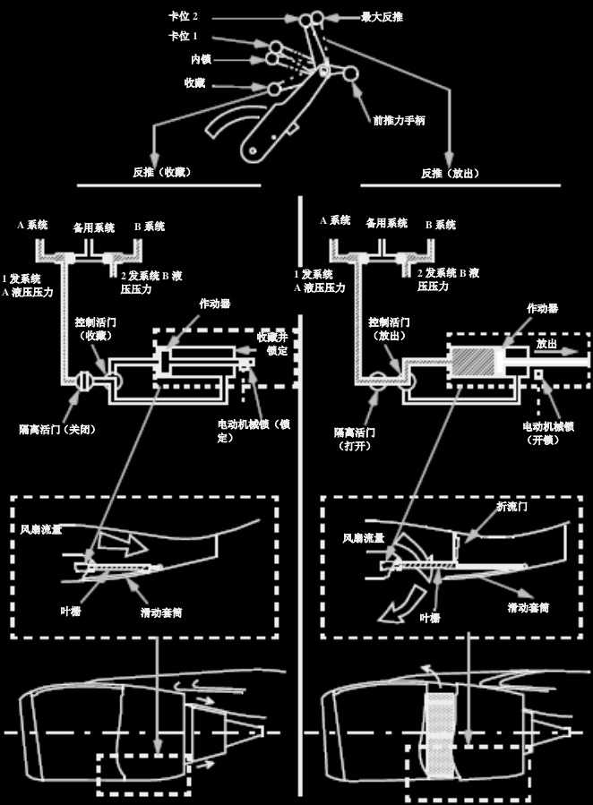 波音737NG系统介绍（七）——发动机与APU-1892 