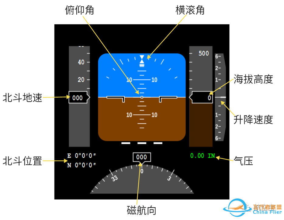 飞机航电系统-4186 