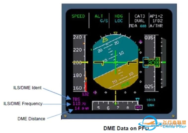 空客飞机测距仪DME的供应商简述-8804 