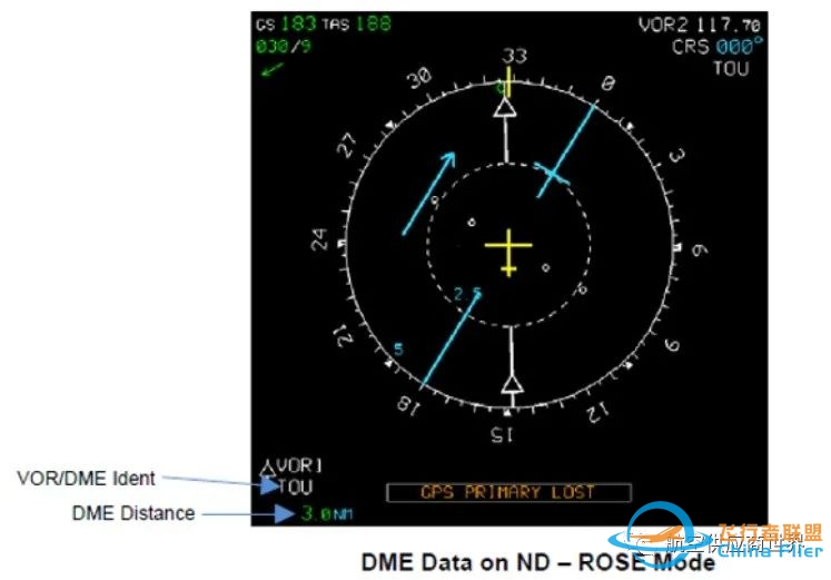 空客飞机测距仪DME的供应商简述-7123 