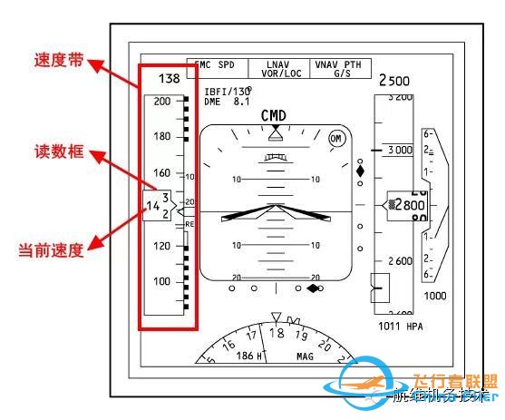 波音737NG驾驶舱主飞行显示器(PFD)图文详解（一）空速-4928