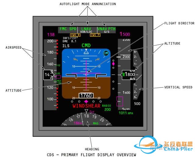 波音737NG驾驶舱主飞行显示器(PFD)图文详解（一）空速-8070