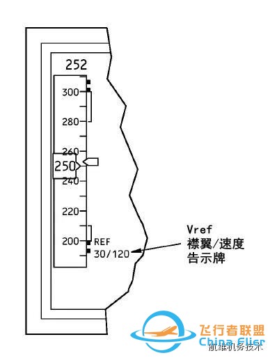 波音737NG驾驶舱主飞行显示器(PFD)图文详解（一）空速-780